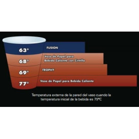 Foam Cup Fusion "Steele"12Oz/355ml Ø9,4cm (25 Units) 